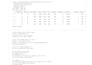 build a machine learning model in python for your dataset